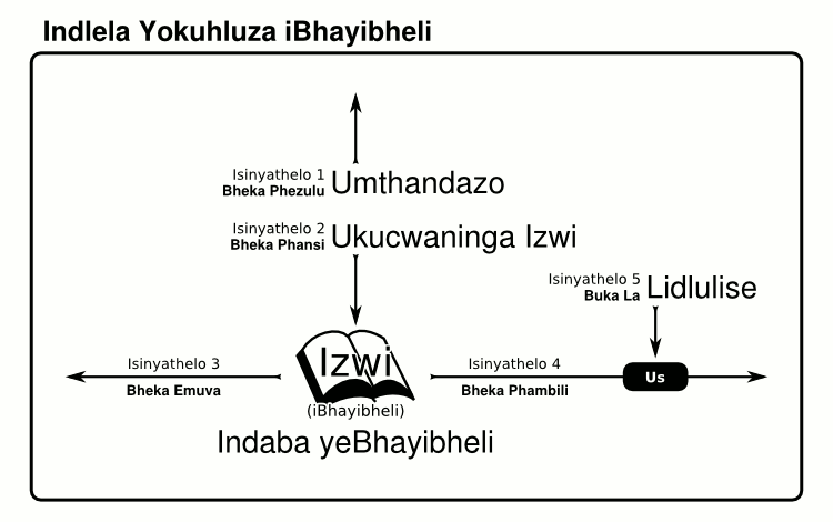 Indlela Yokuhluza iBhayibheli
